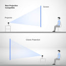 120inches Portable Screen for PIQO Projector - The world's smartest 1080p mini pocket projector